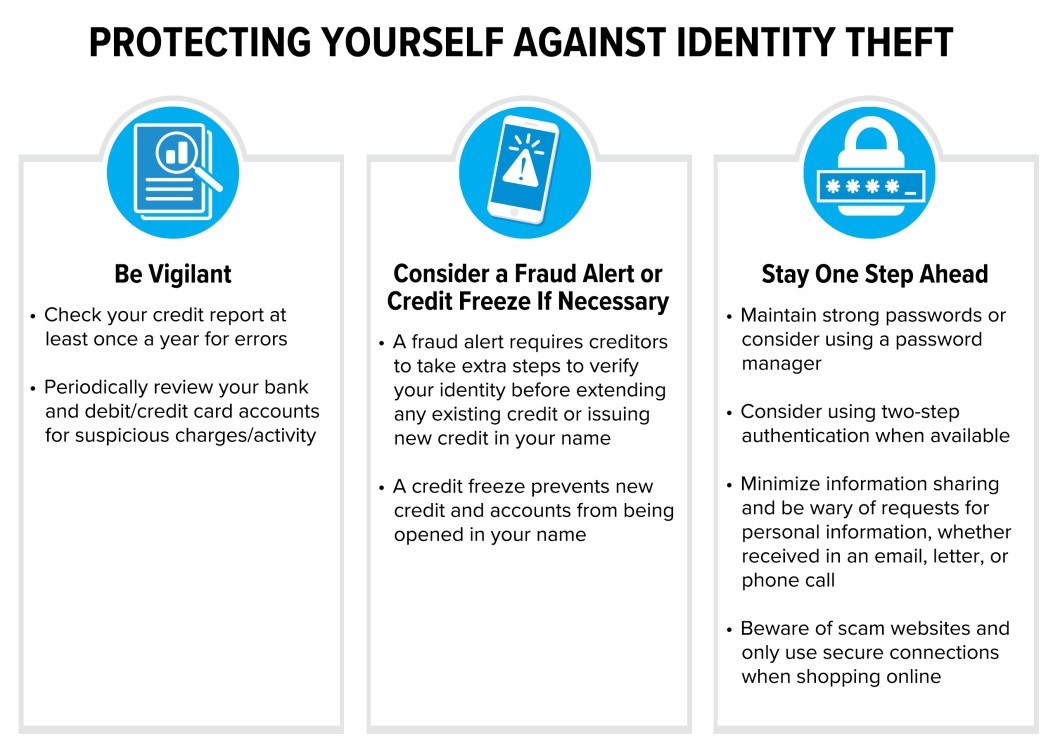 Карта identity fraud