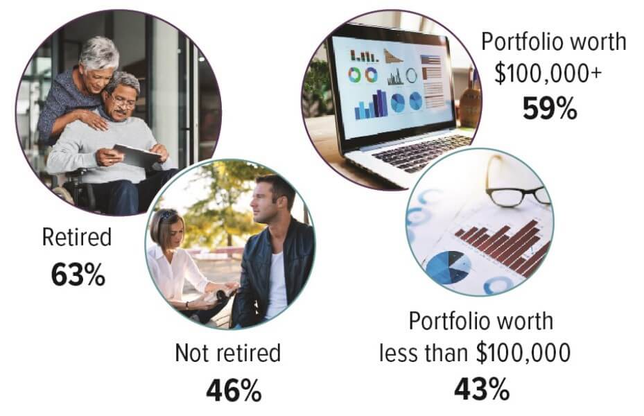 Investor Psychology: Behavioral Biases That Can Lead To Costly Mistakes ...